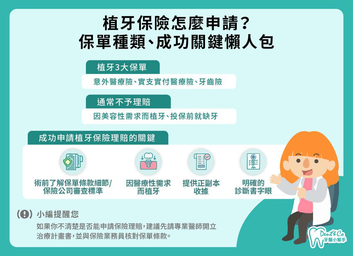 植牙保險有理賠嗎？_懶人包.jpg