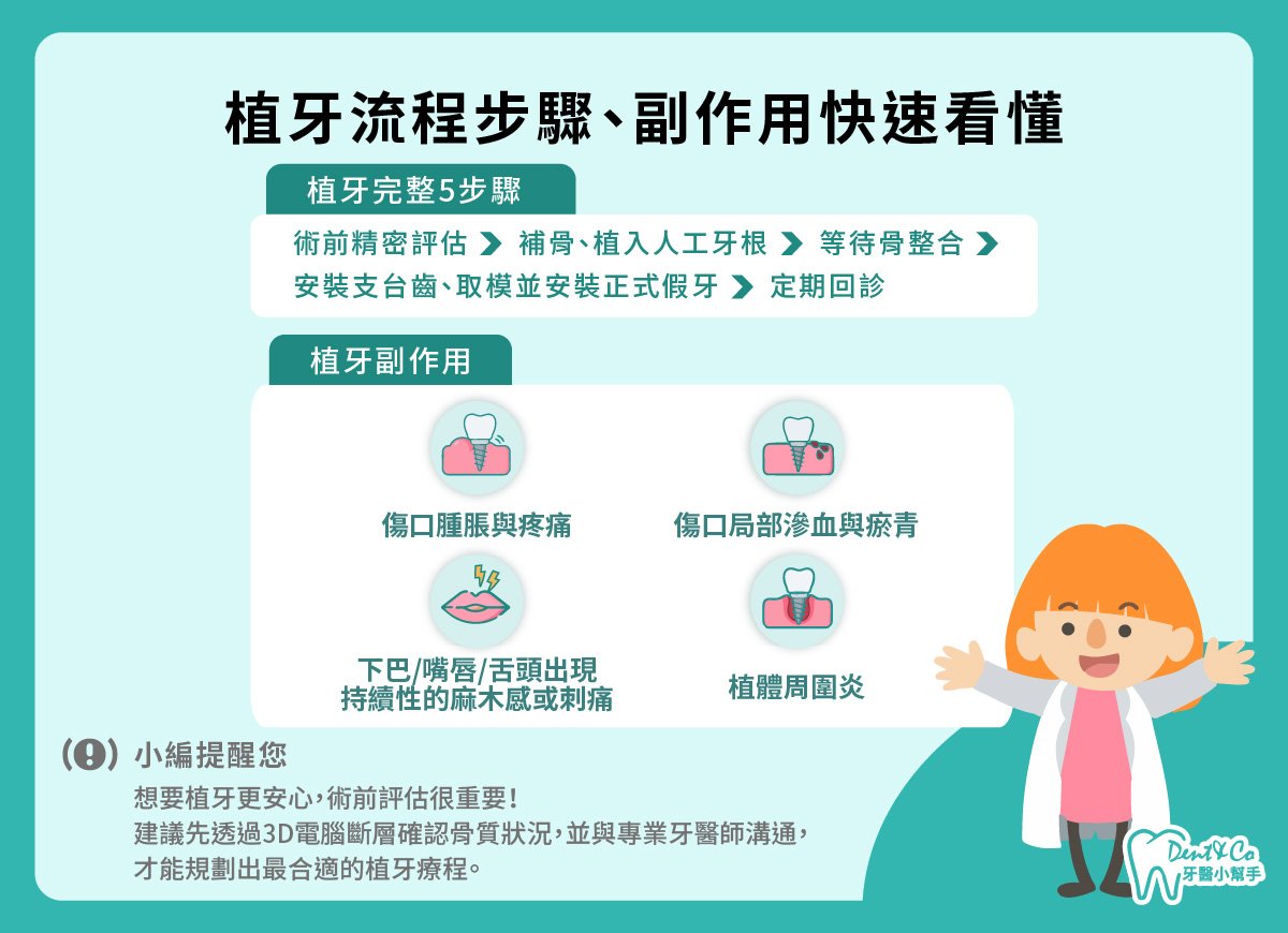 植牙流程有哪些步驟？_懶人包.jpg