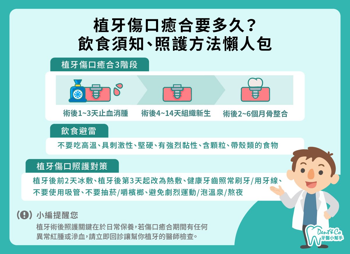 植牙傷口癒合時間要多久？_懶人包.jpg