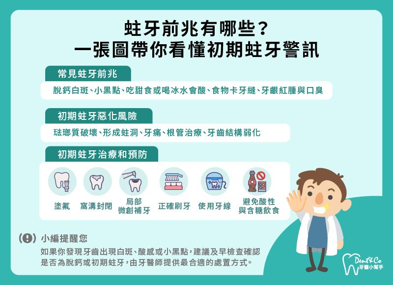 蛀牙前兆有哪些_懶人包.jpg