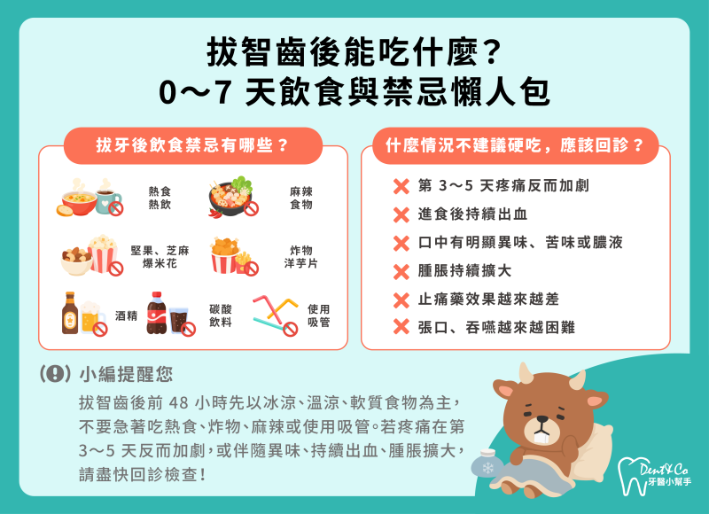 拔智齒後能吃什麼?0–7 天飲食與禁忌懶人包(下)