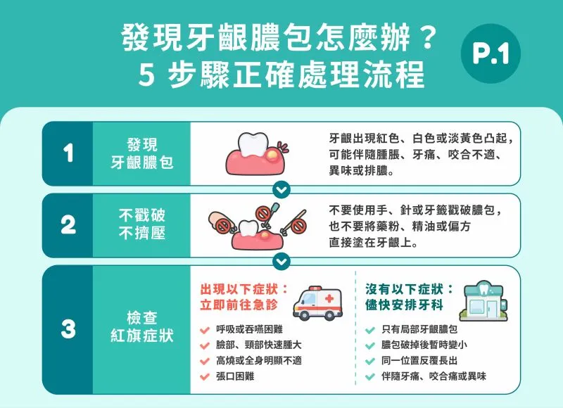 牙齦膿包破掉怎麼辦？5步驟正確處理流程-1