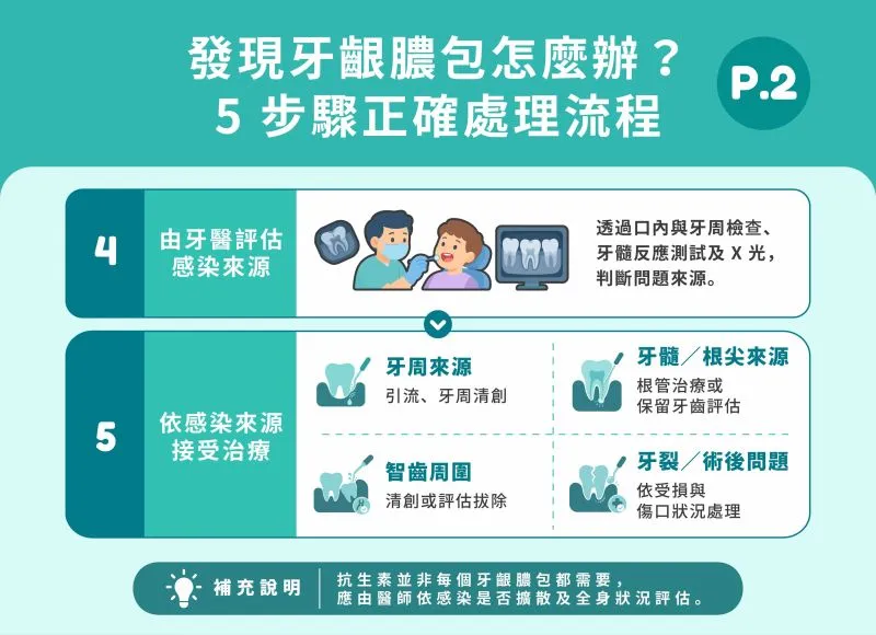 牙齦膿包破掉怎麼辦？5步驟正確處理流程-2