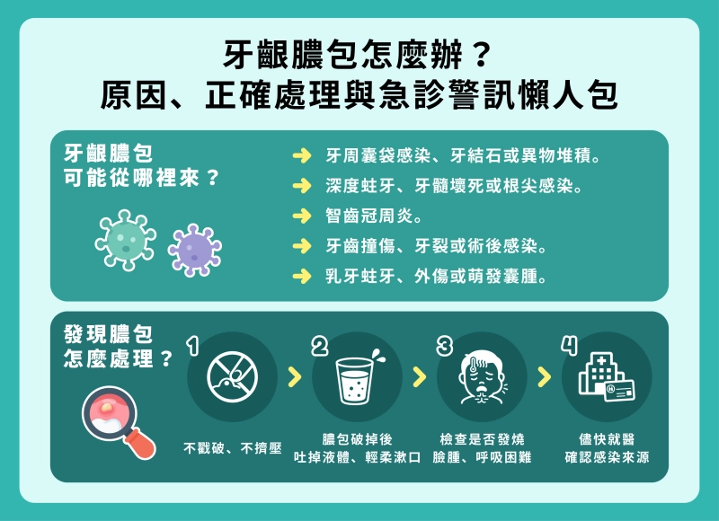牙齦膿包怎麼辦？原因、正確處理與急診警訊懶人包-1