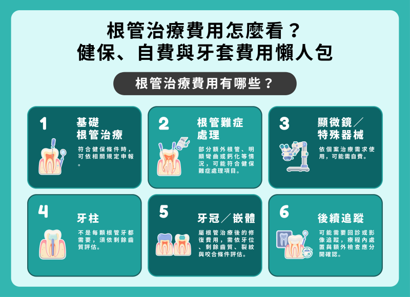 根管治療費用懶人包-1