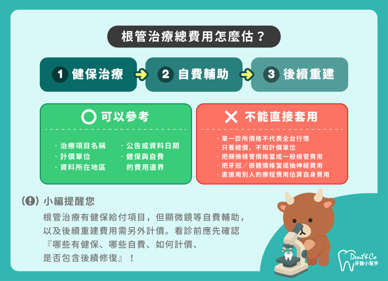 根管治療費用懶人包-2