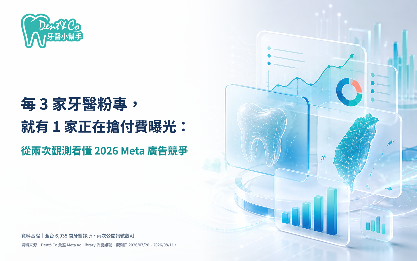 每3家牙醫粉專，就有1家以上正在使用Meta付費曝光：看懂2026 Meta廣告競爭