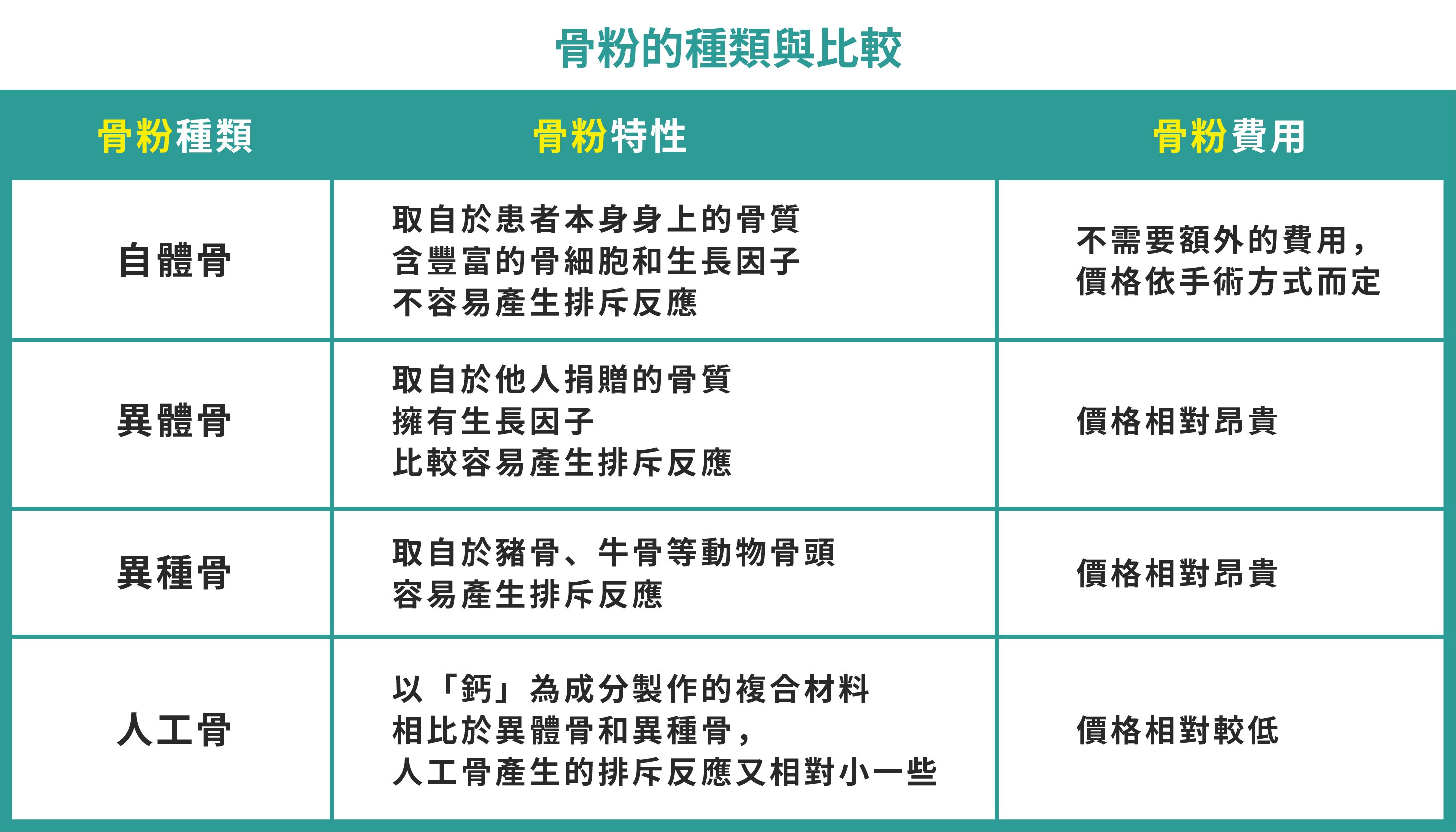 骨粉的種類與比較(含標題).jpg