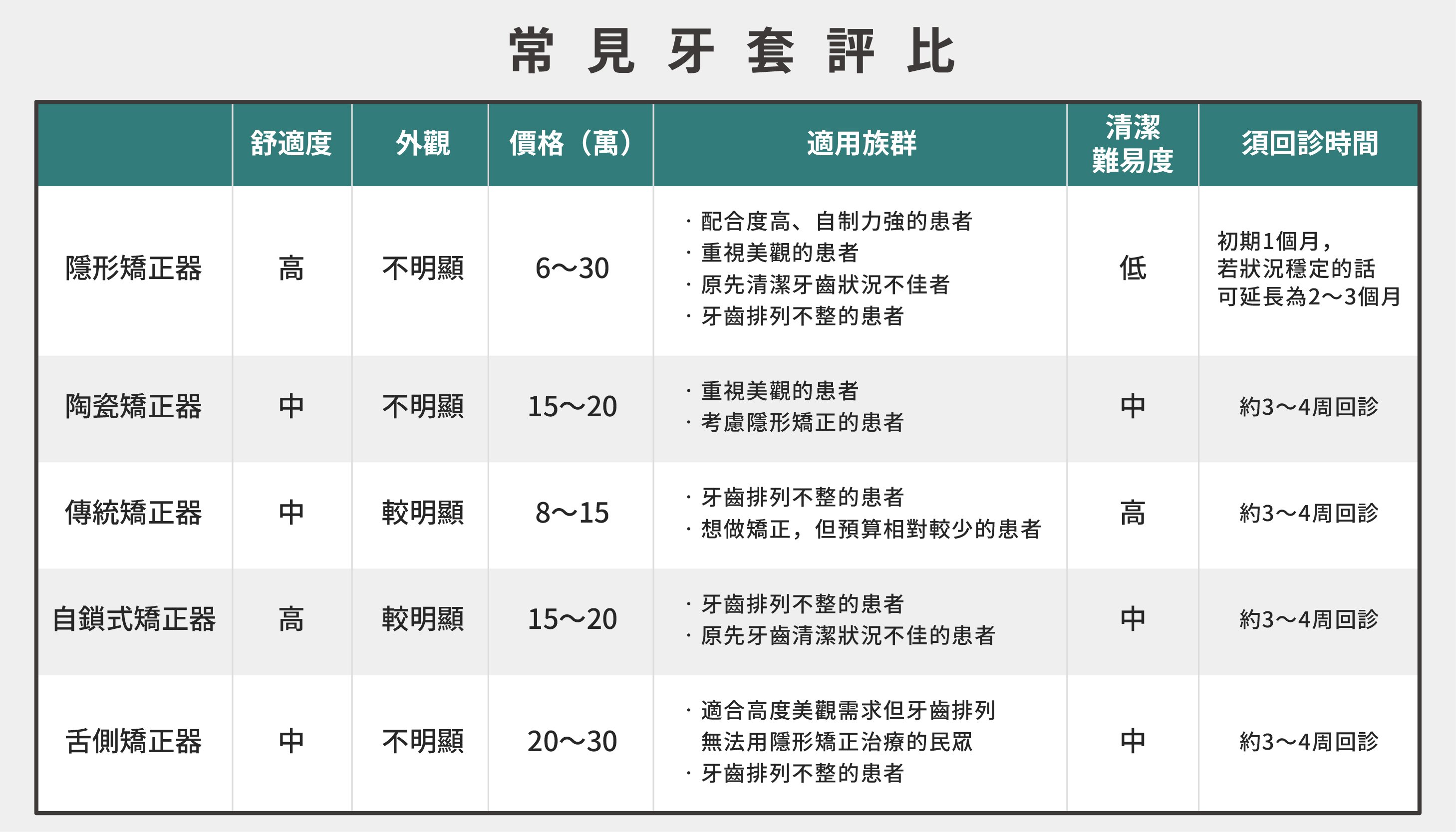 矯正種類評比_表格圖片.jpg