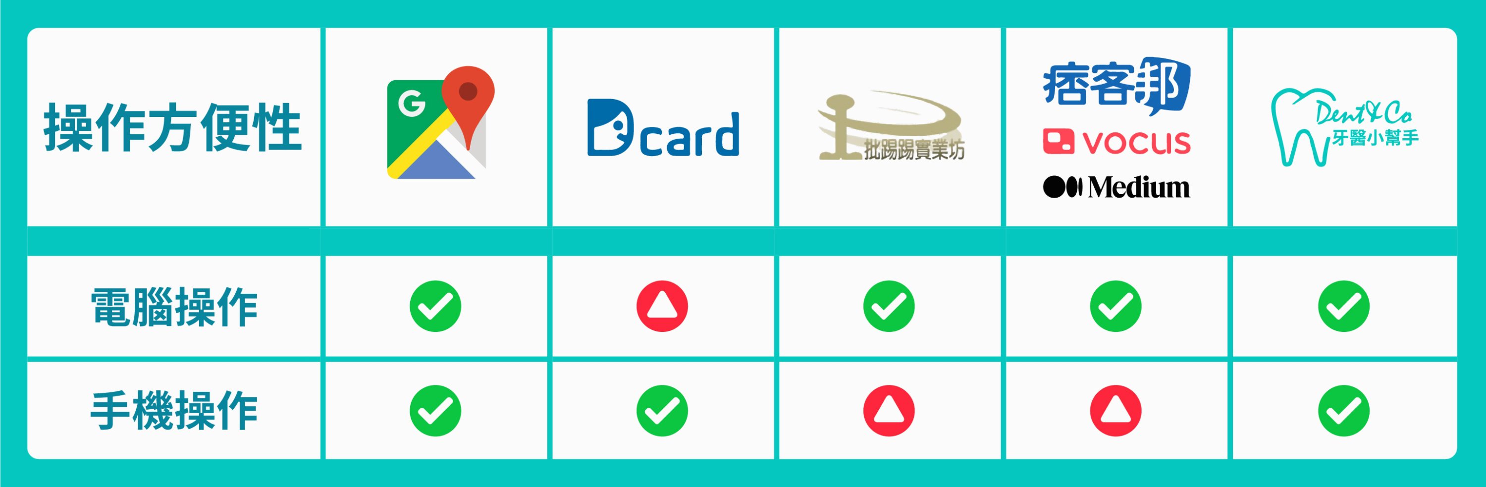 全台矯正推薦、矯正評價推薦.jpg