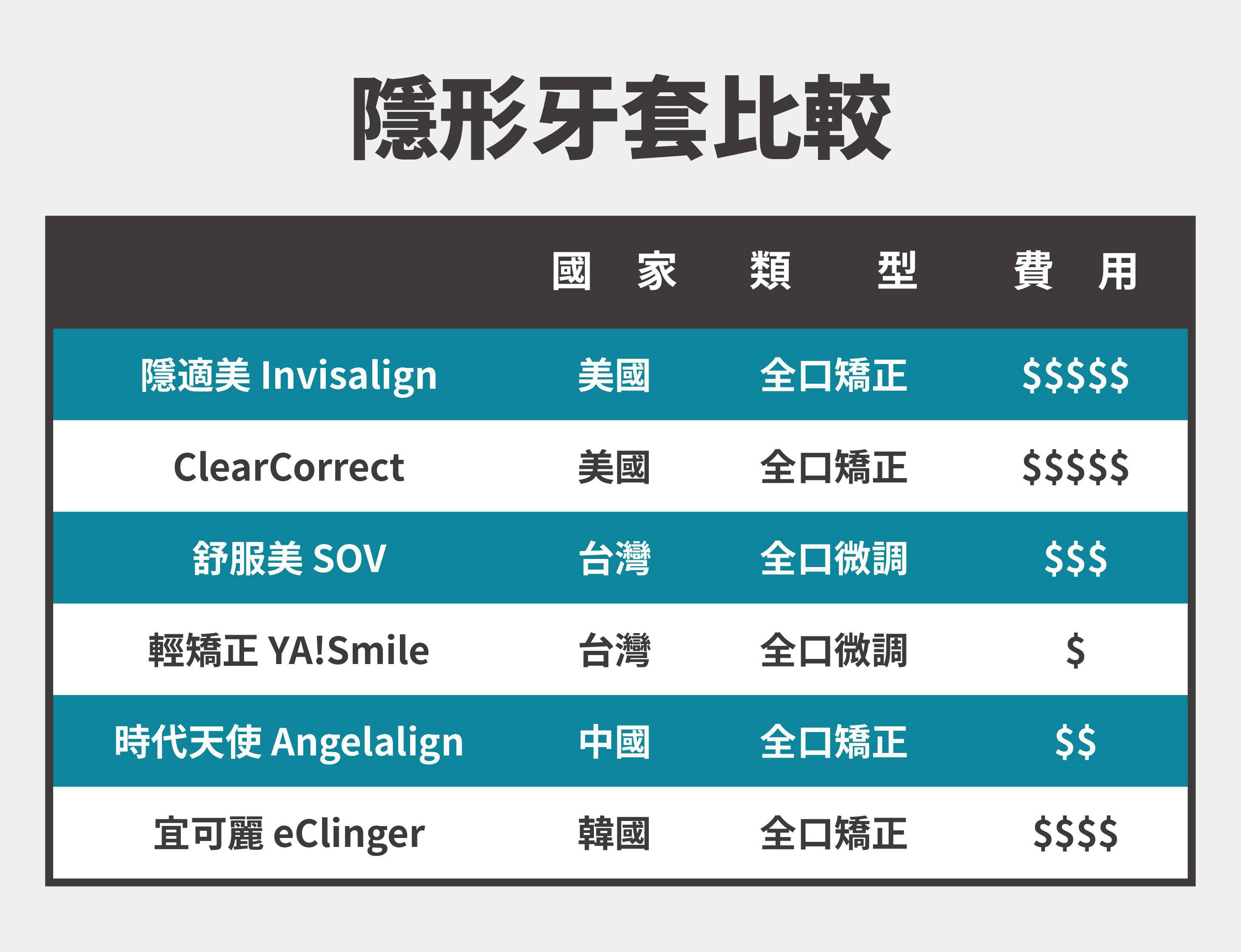 (圖2) 隱形牙套比較表.jpg