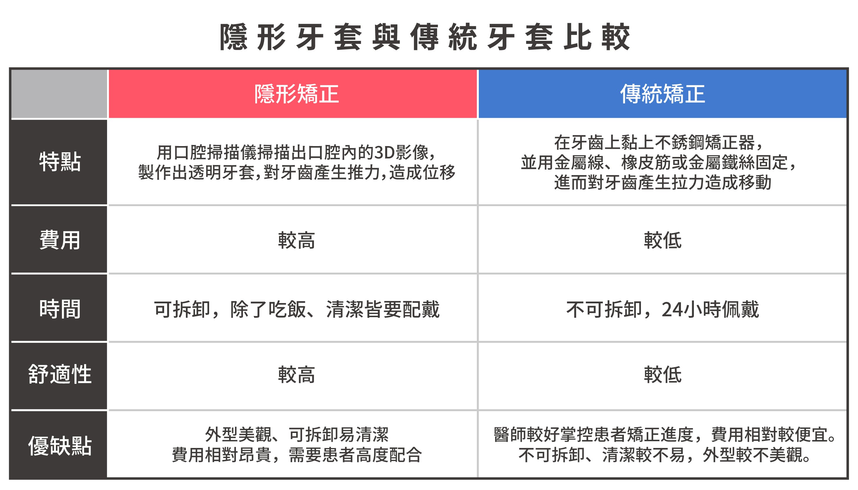 隱形牙套與傳統牙套比較.jpg