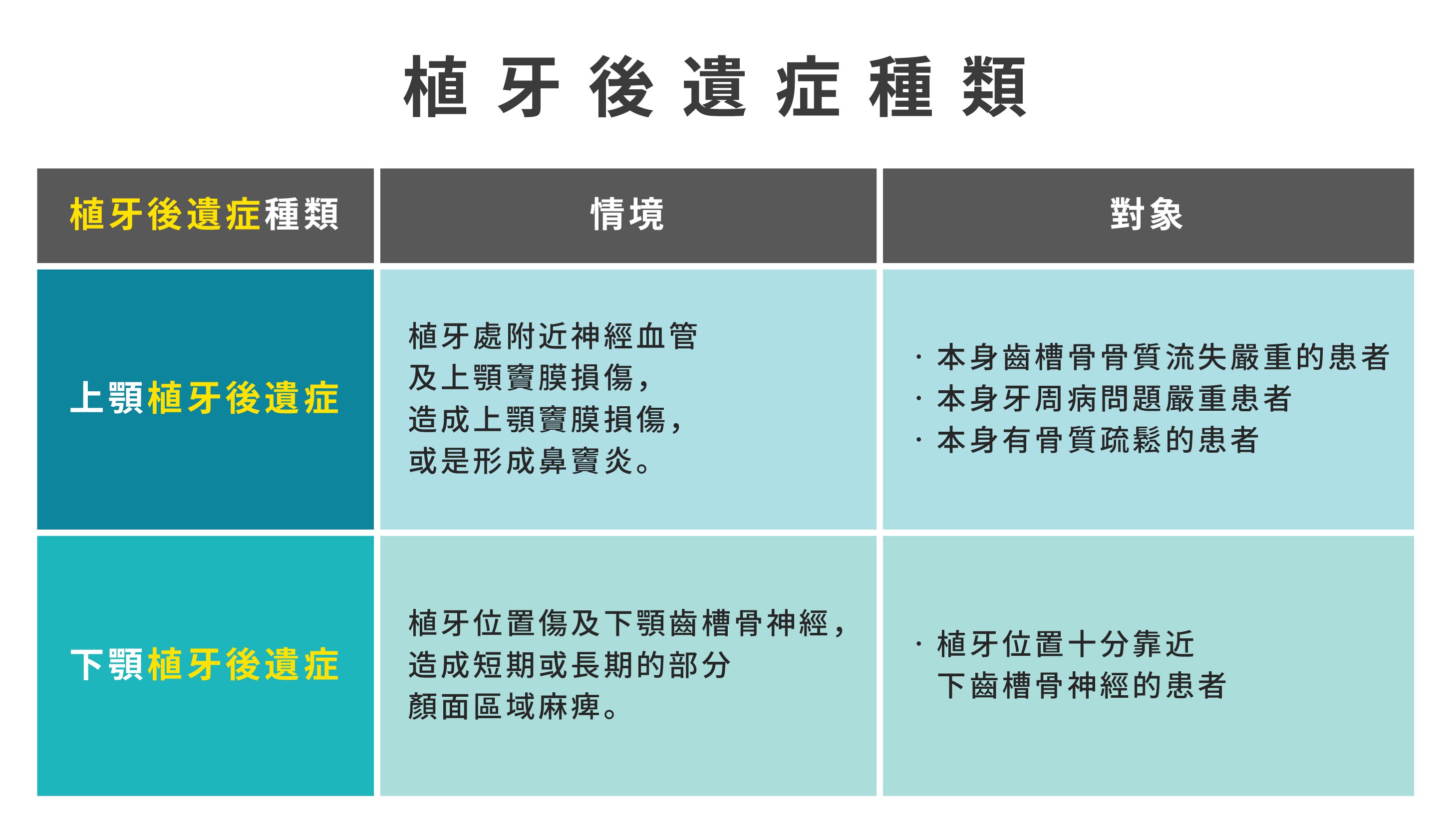 植牙後遺症種類.jpg