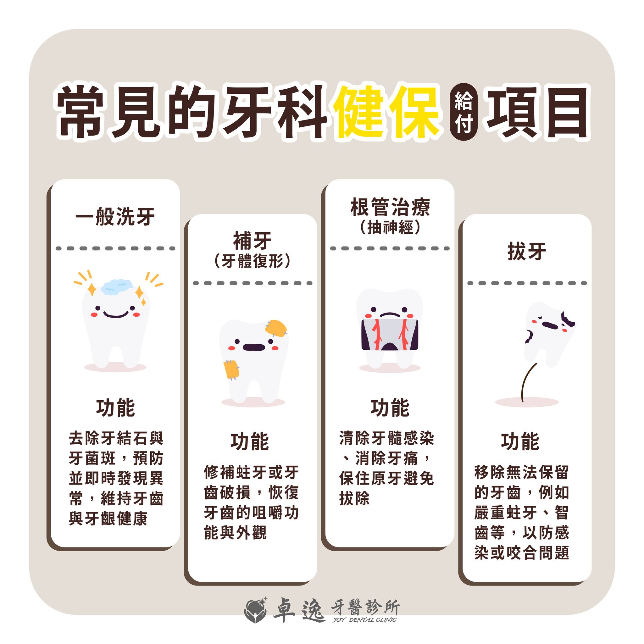 牙痛、蛀牙別拖延！