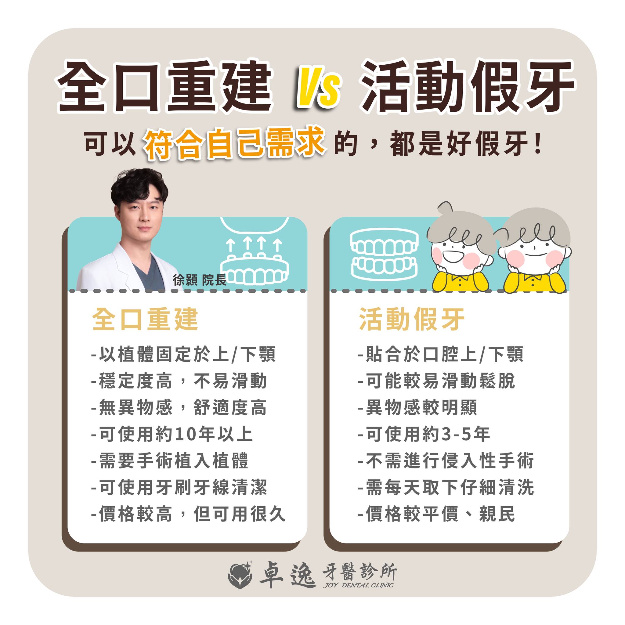 假牙選擇不用爭高低，適合自己的就是好選擇✨