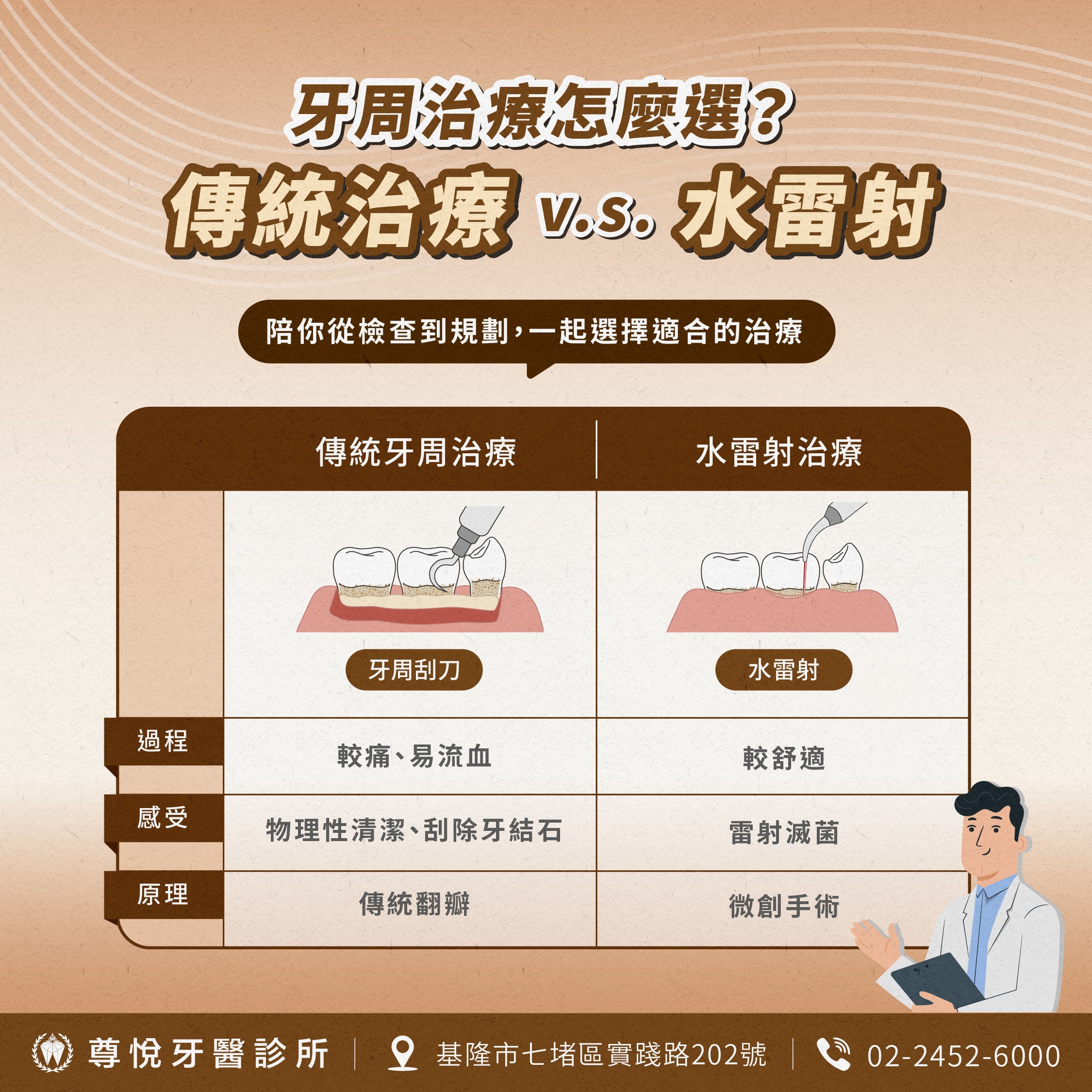 牙周病治療怎麼選？