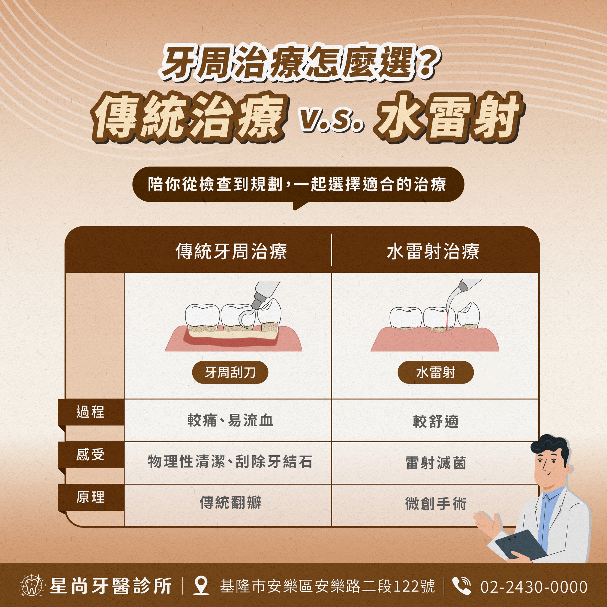 牙周治療怎麼選？