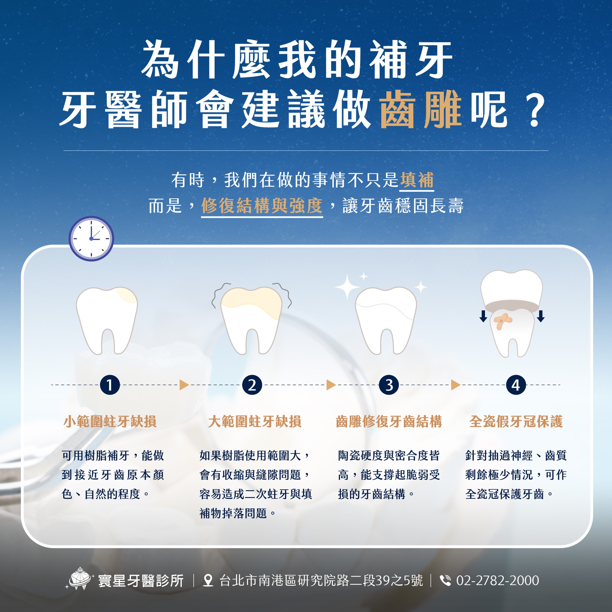 為什麼我的補牙，牙醫師會建議做齒雕呢？