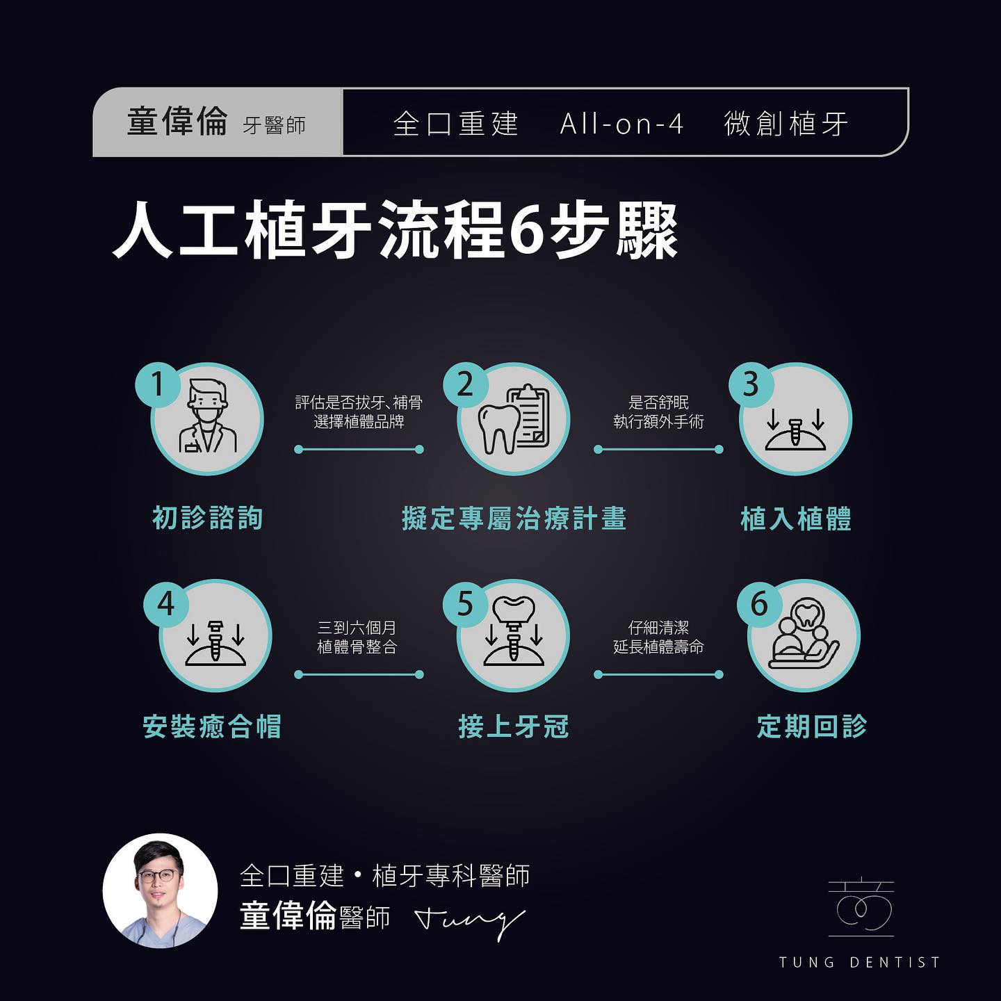 給想做植牙療程但還在猶豫的你