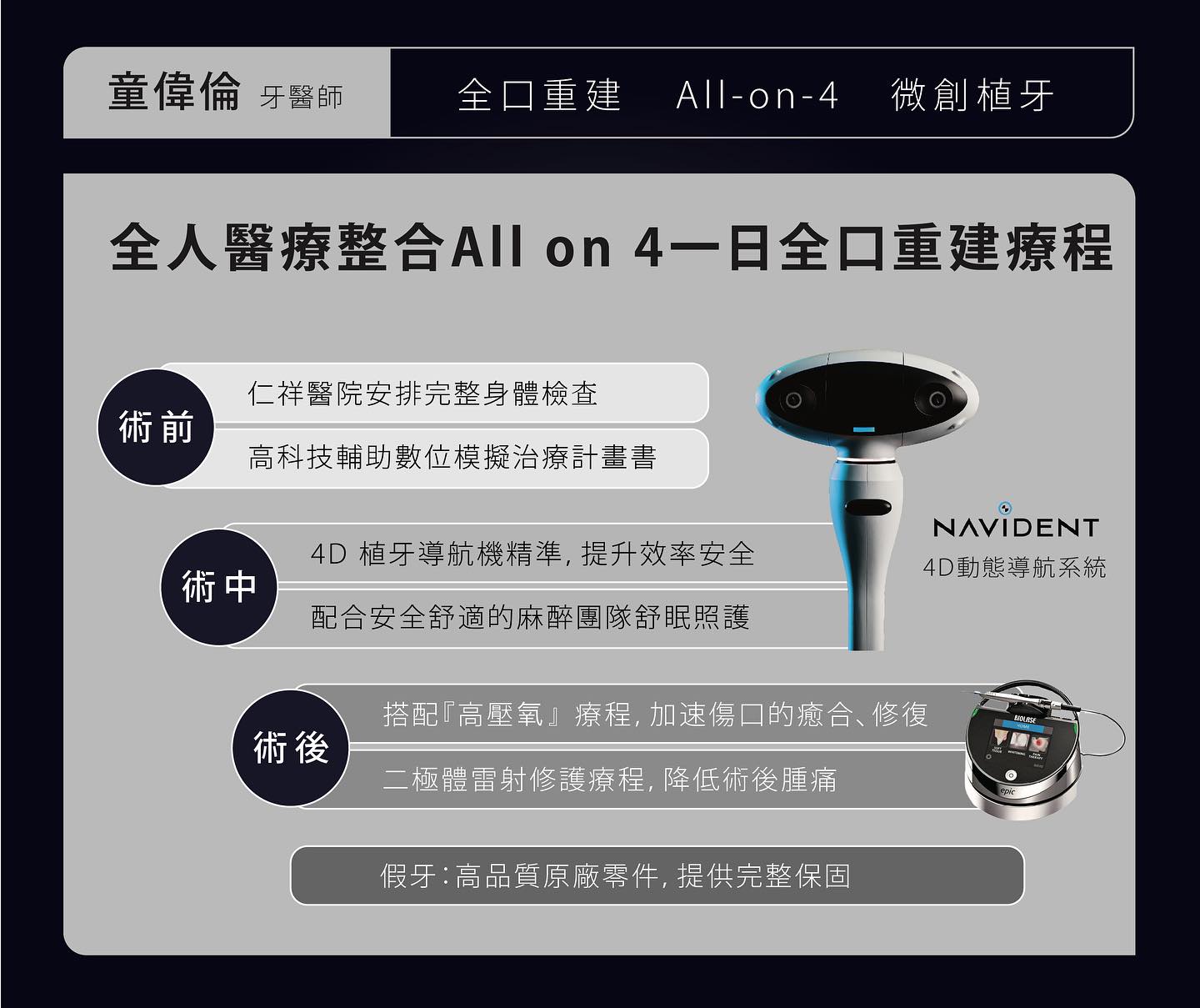 專屬基隆人的全人醫療整合All on 4一日全口重建療程