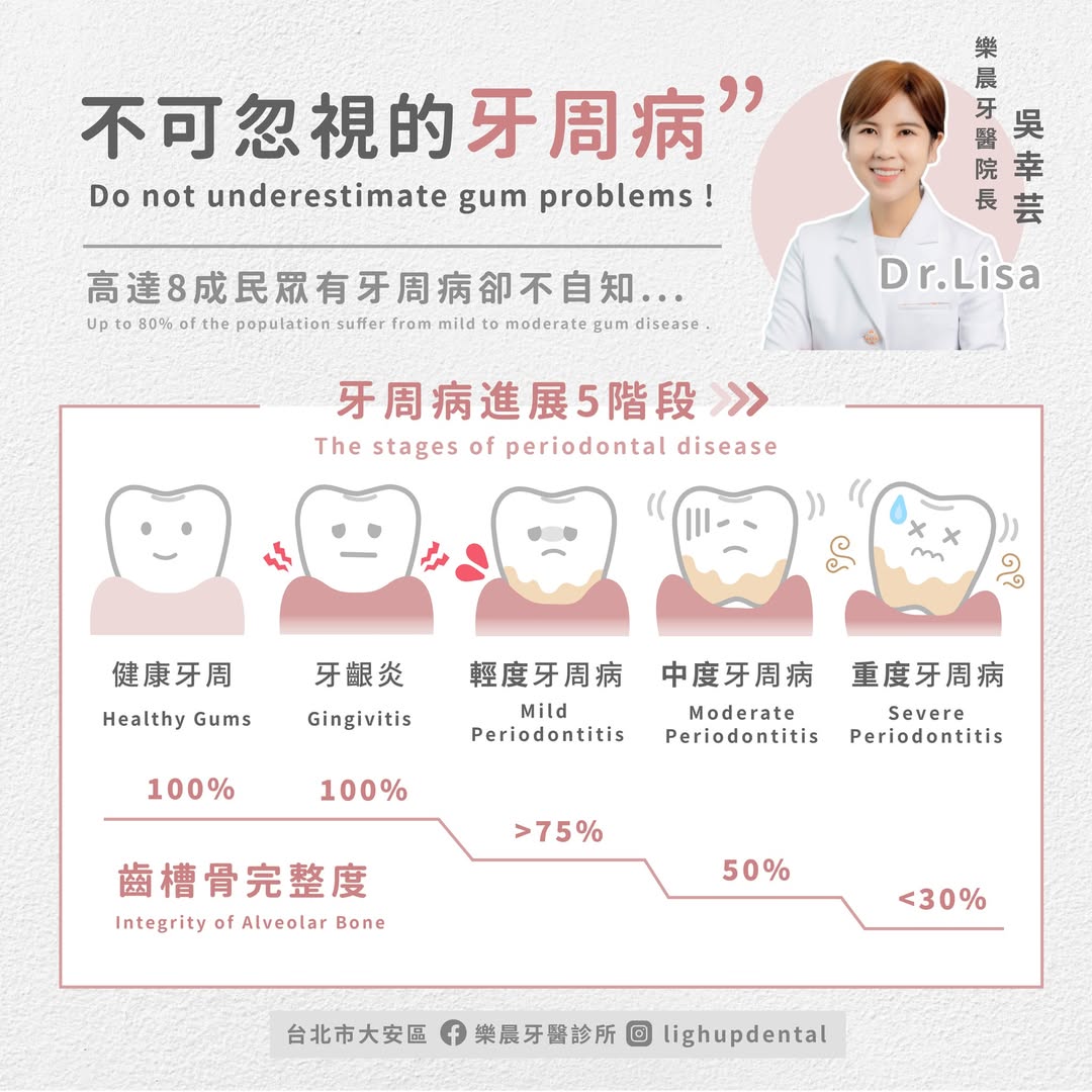 你知道你可能有牙周病嗎⁉️