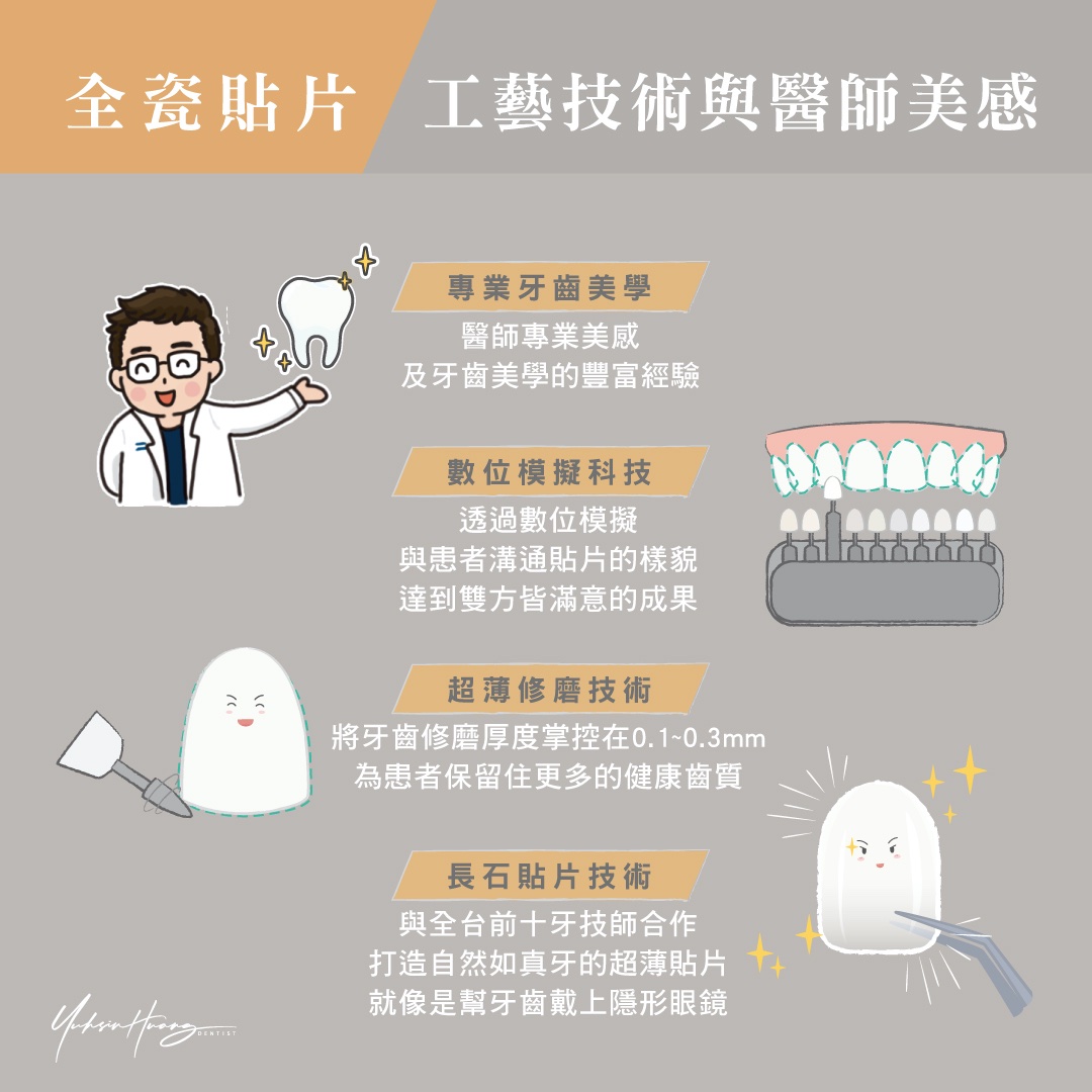 全瓷貼片｜技術與美感的堅持