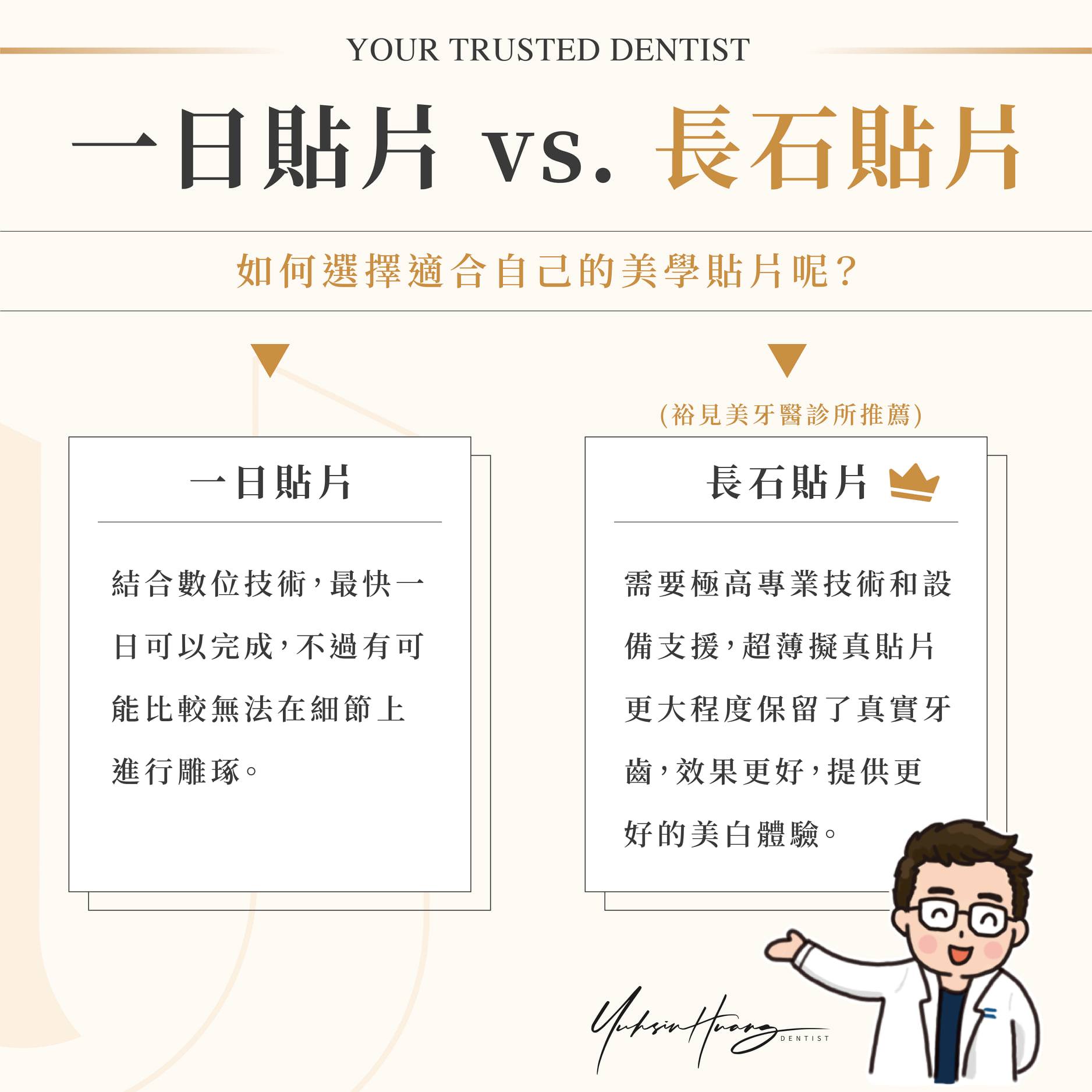 全瓷美學貼片有許多種類，怎麼挑選適合自己的？