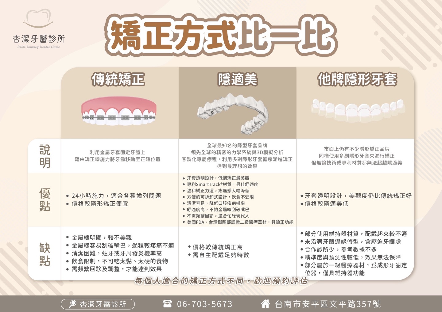 矯正方式好幾種‼️到底哪個適合我?