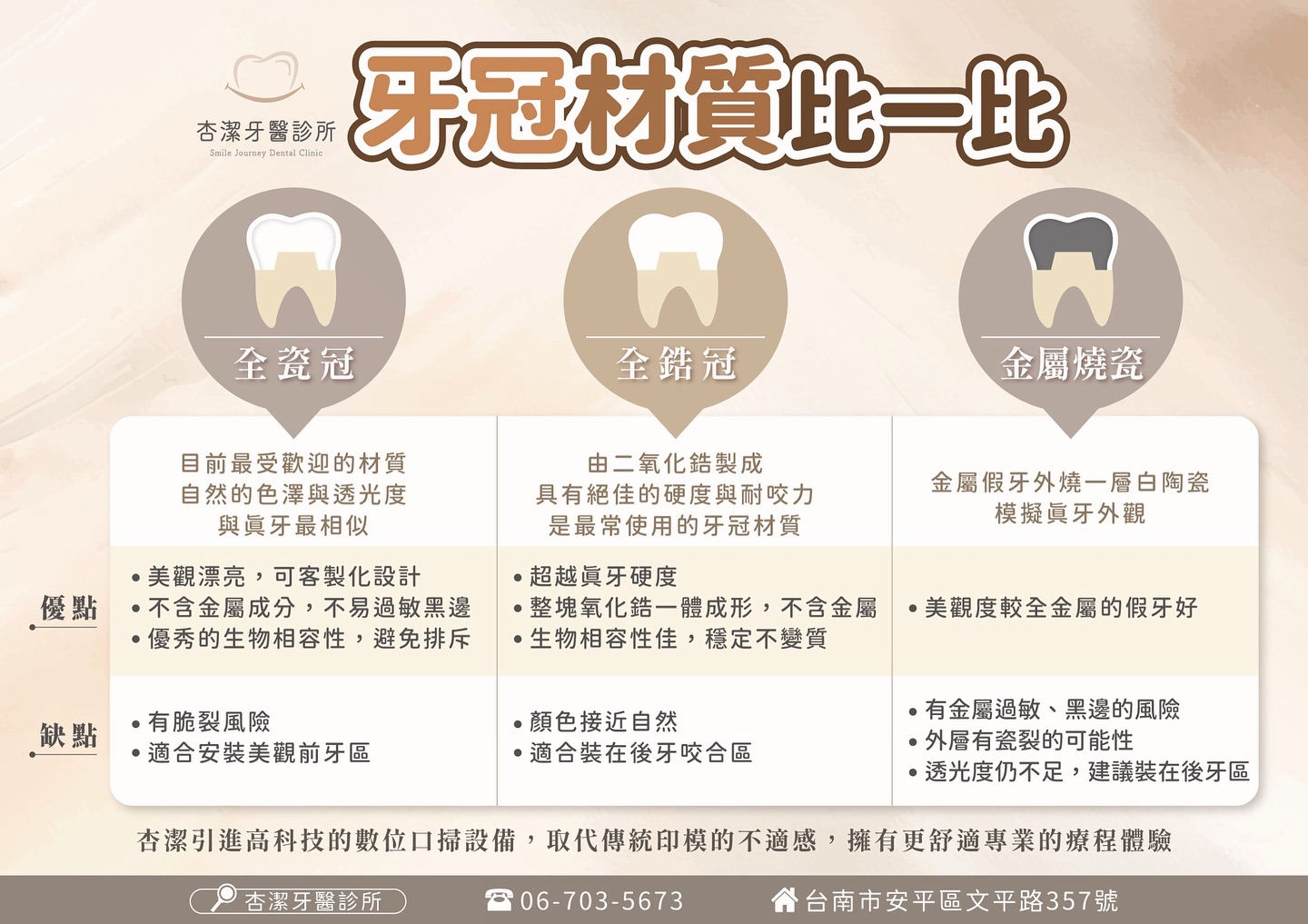 假牙牙冠材質,該選哪一種❓